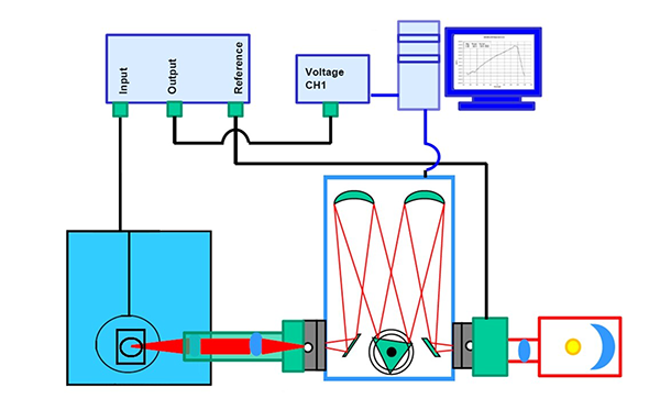 衡工-探測器光譜/輻射響應(yīng)性能測試裝置