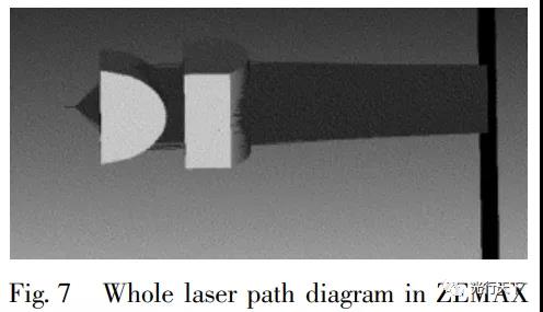基于ZEMAX的半導(dǎo)體激光準(zhǔn)直仿真設(shè)計